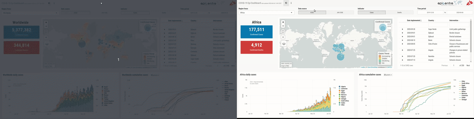 Fast versus slow Shiny app