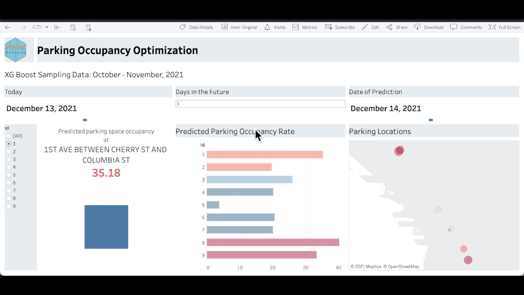 Showing predictive results in Tableau dashboard by changing the number of days in the future